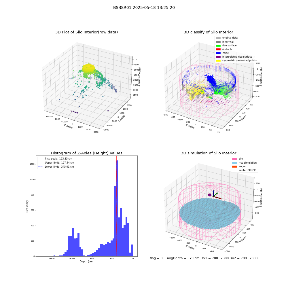 lidar visual vms_img