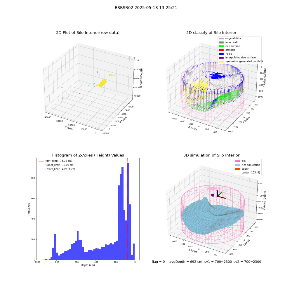 lidar visual vms_img