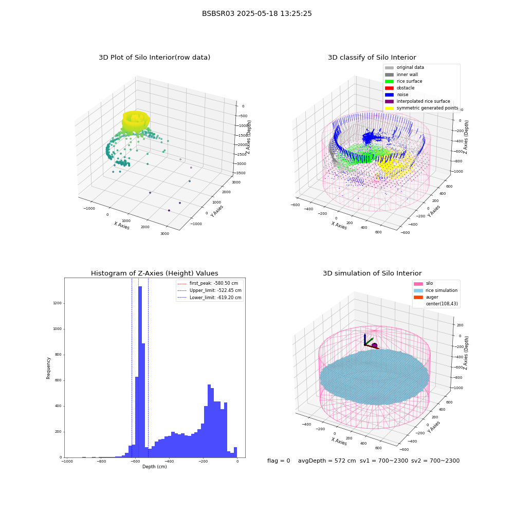 lidar visual vms_img