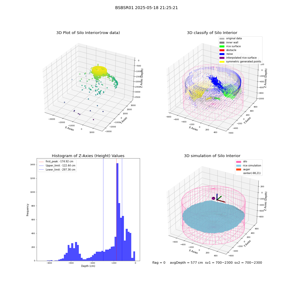 lidar visual vms_img