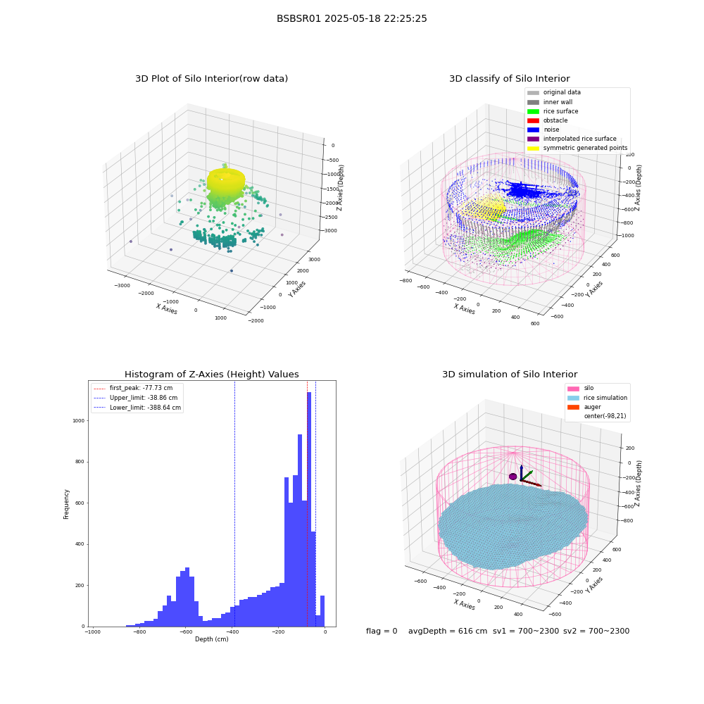 lidar visual vms_img