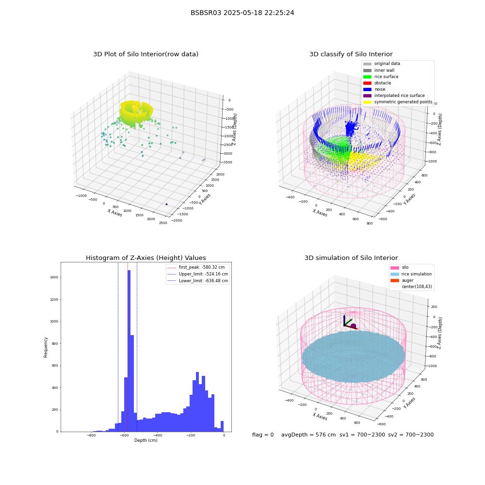 lidar visual vms_img