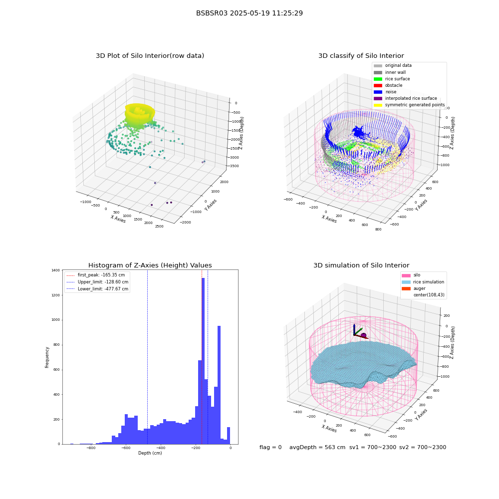 lidar visual vms_img