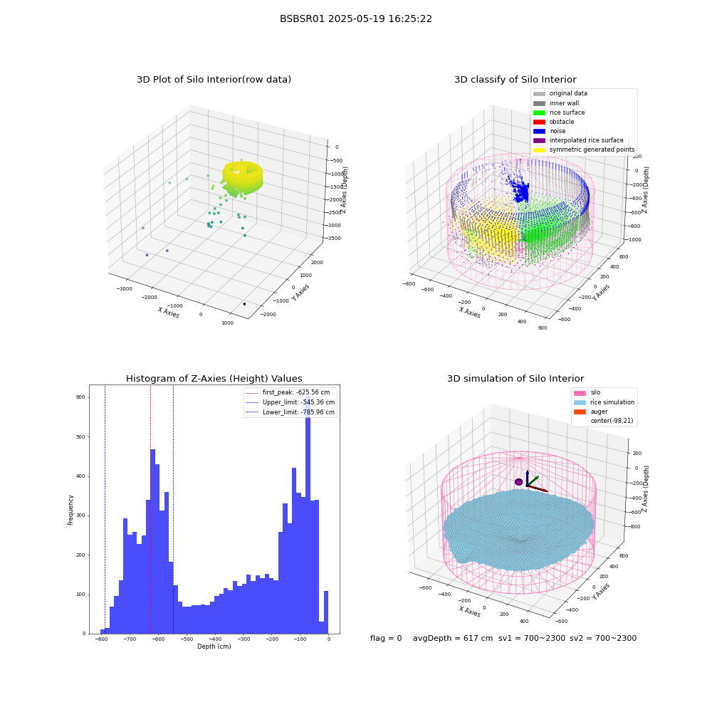 lidar visual vms_img