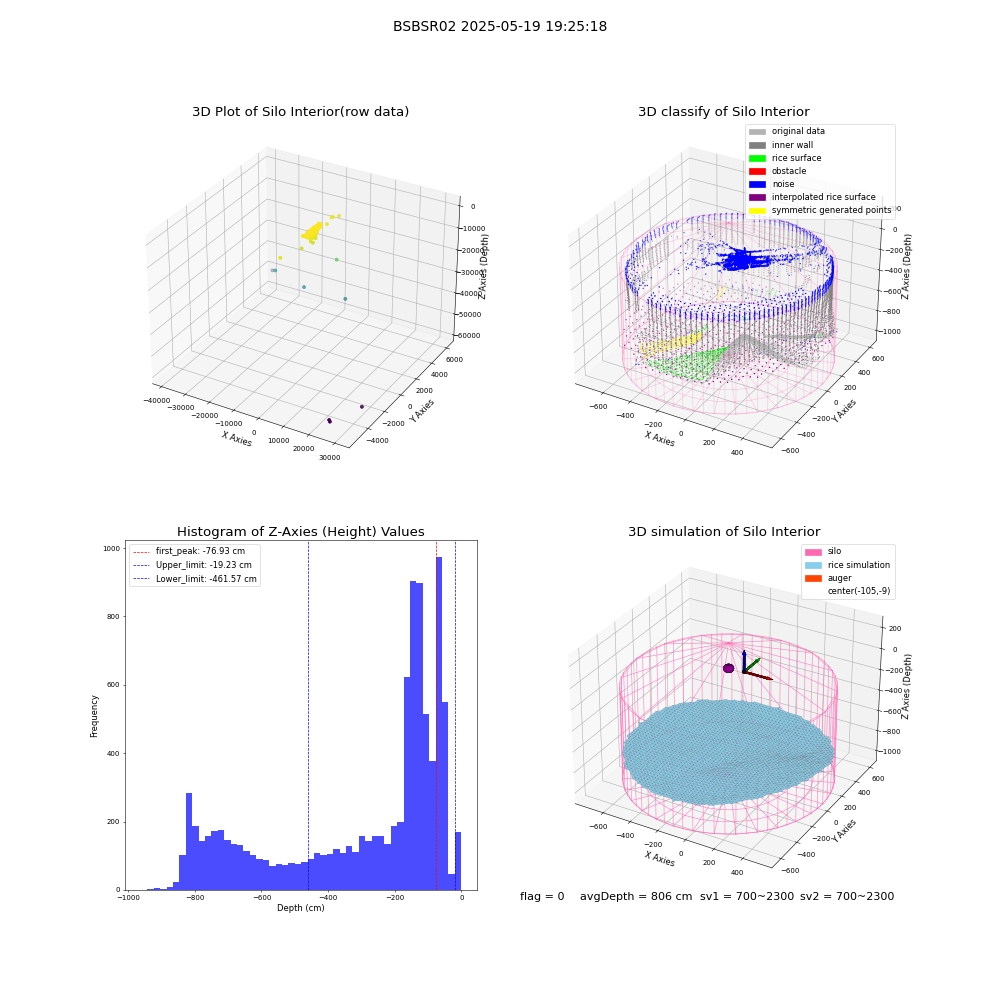 lidar visual vms_img