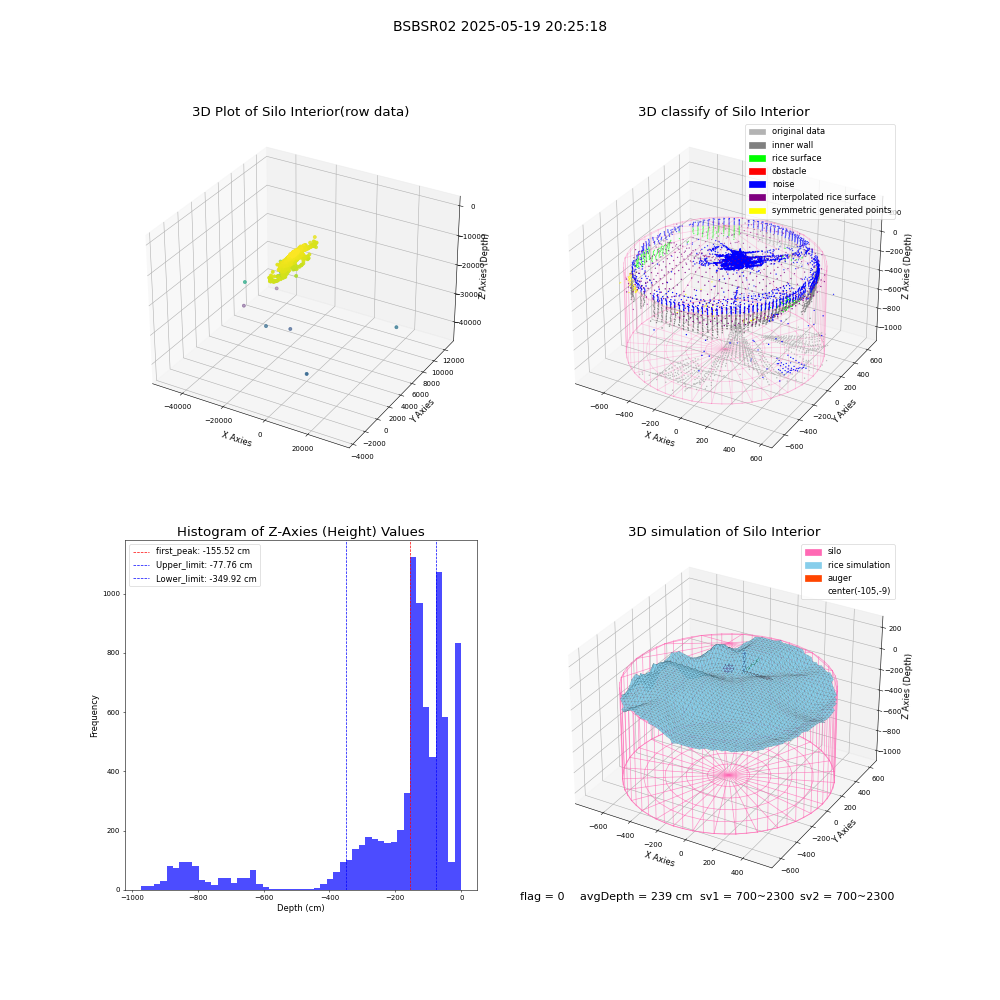 lidar visual vms_img