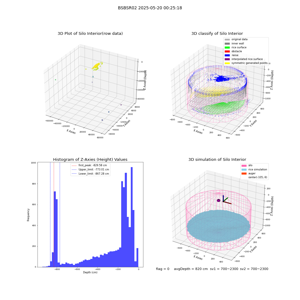 lidar visual vms_img