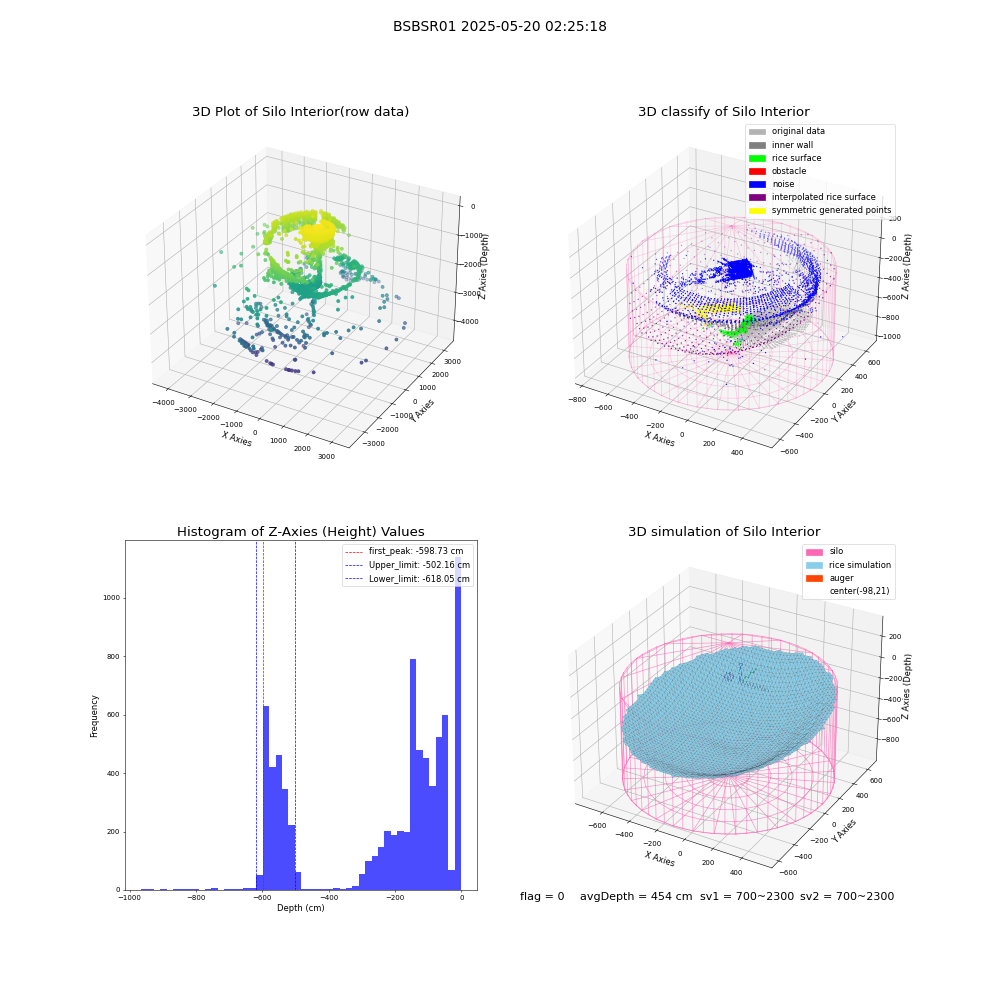 lidar visual vms_img