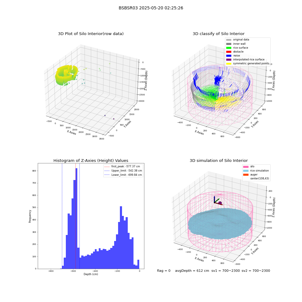lidar visual vms_img