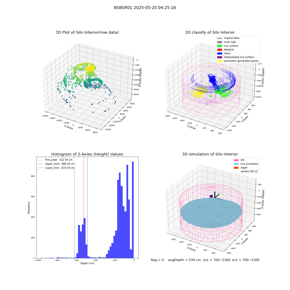 lidar visual vms_img