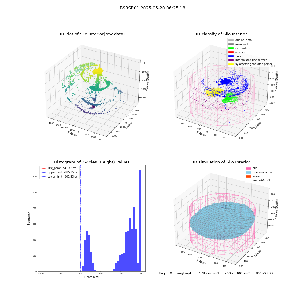 lidar visual vms_img