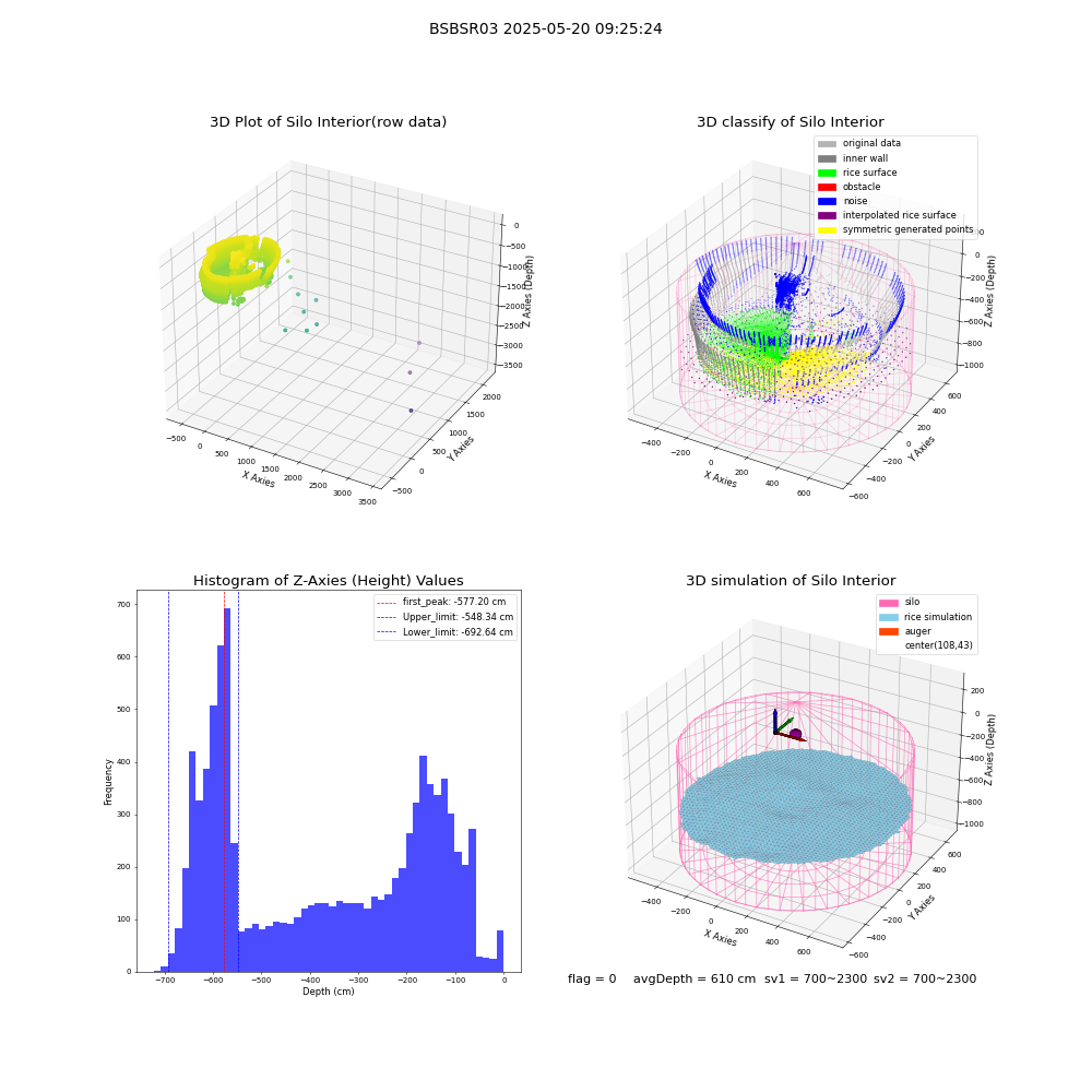 lidar visual vms_img