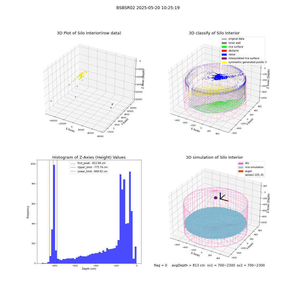 lidar visual vms_img