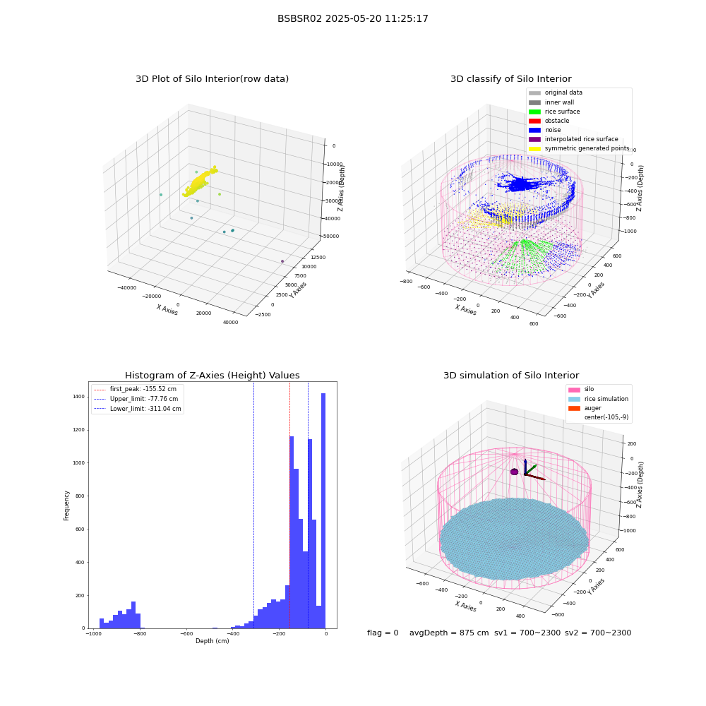 lidar visual vms_img