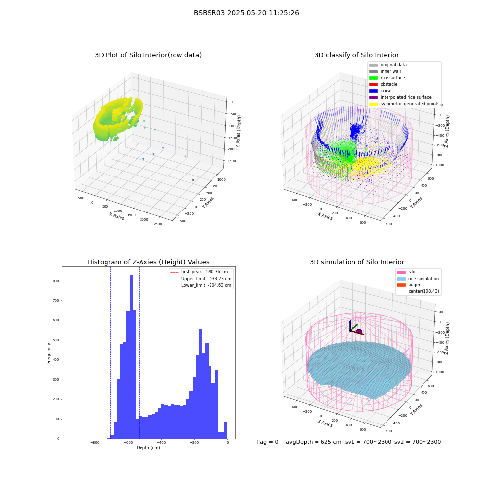 lidar visual vms_img