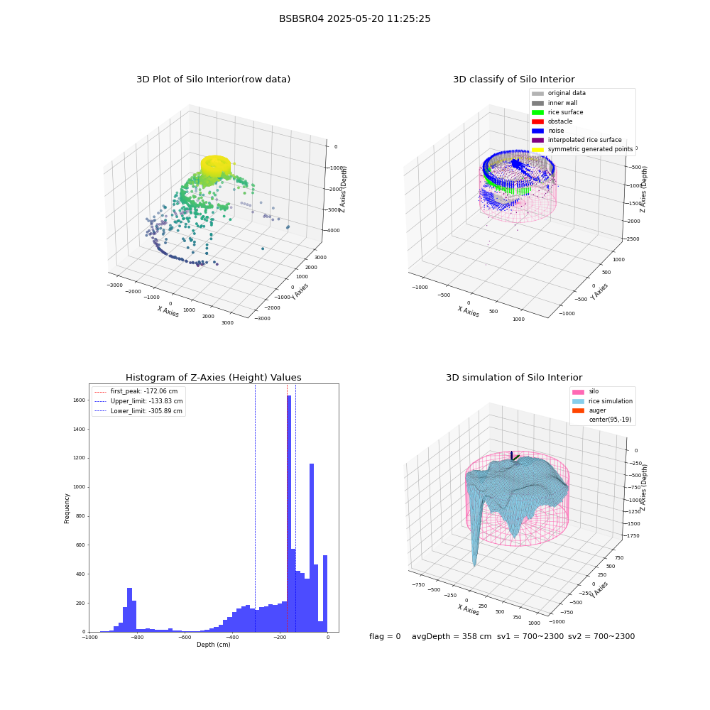 lidar visual vms_img