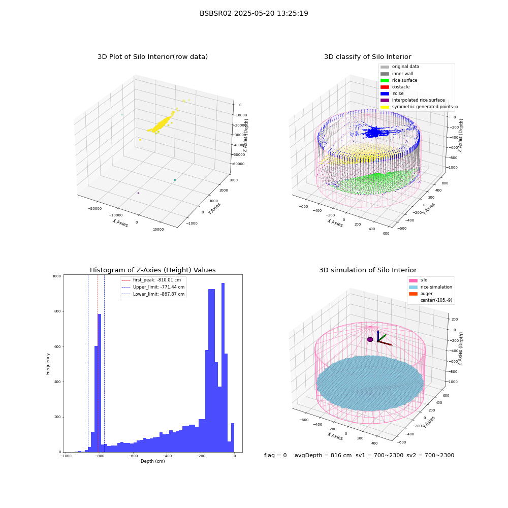 lidar visual vms_img