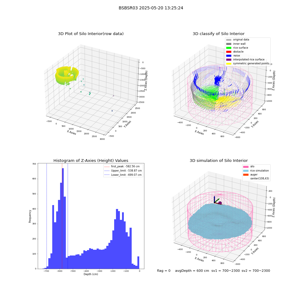 lidar visual vms_img