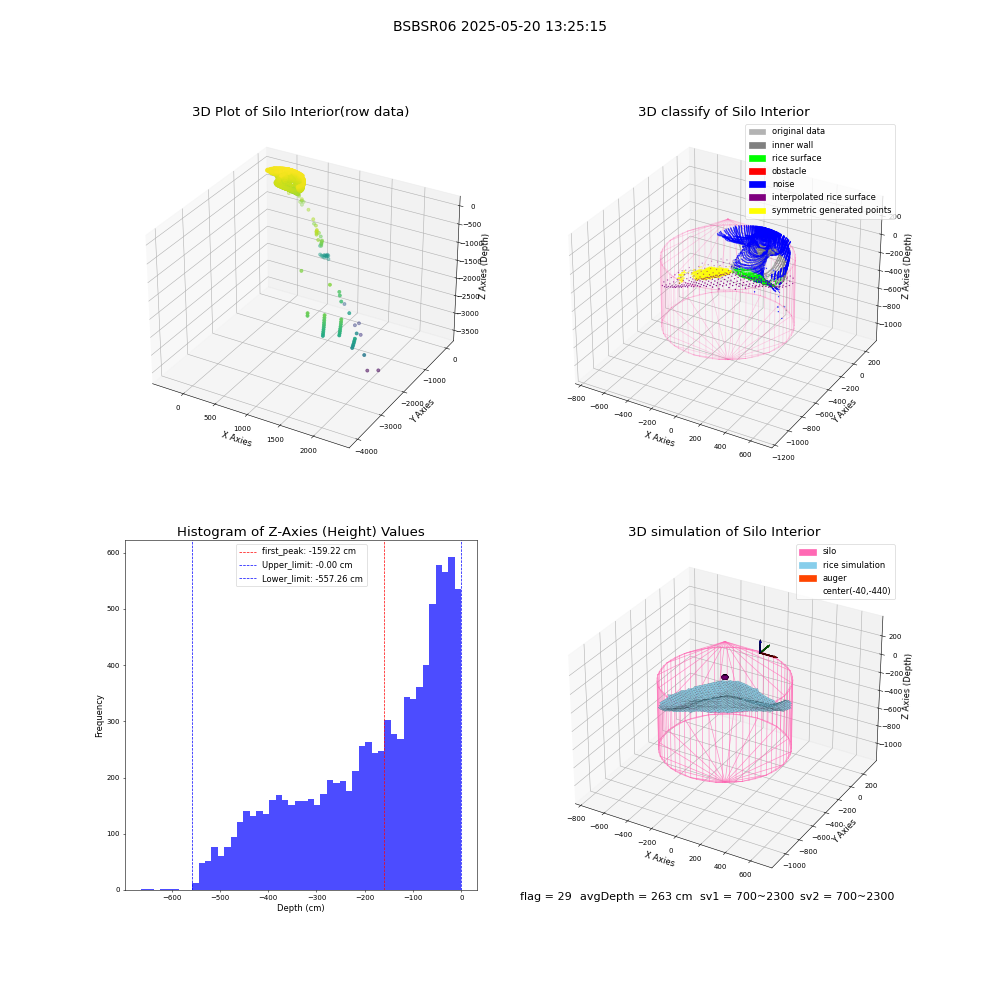 lidar visual vms_img
