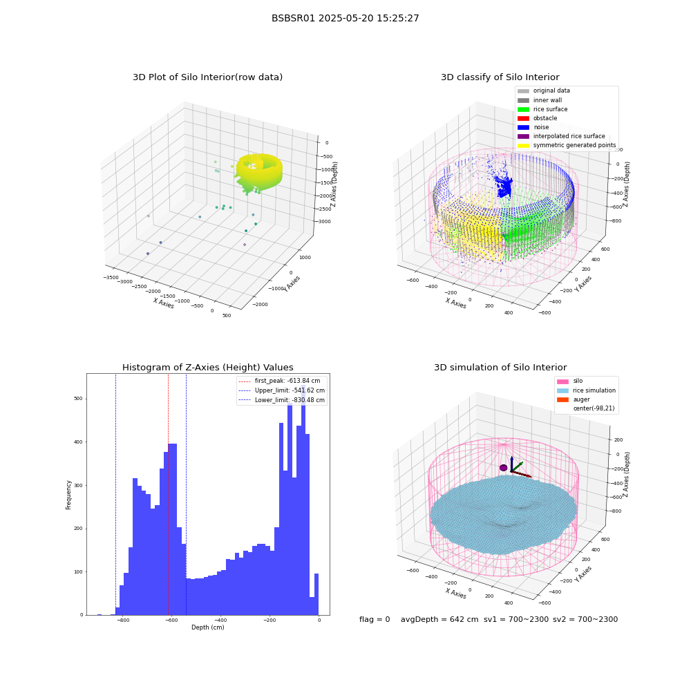 lidar visual vms_img