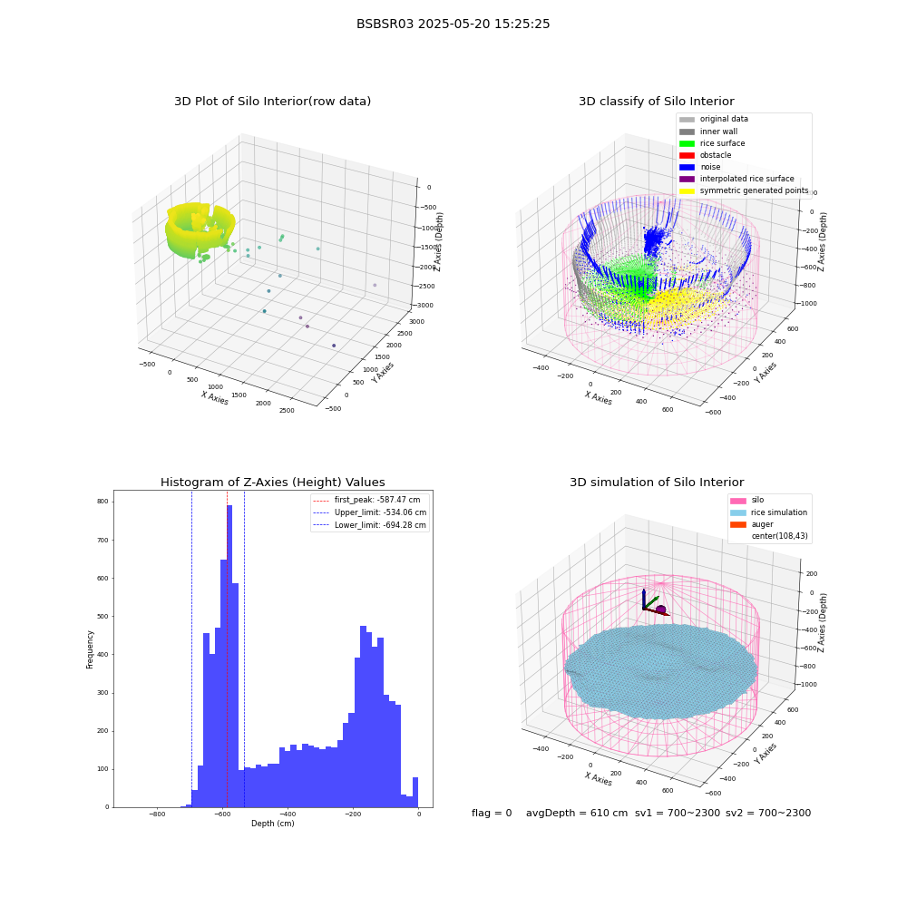 lidar visual vms_img