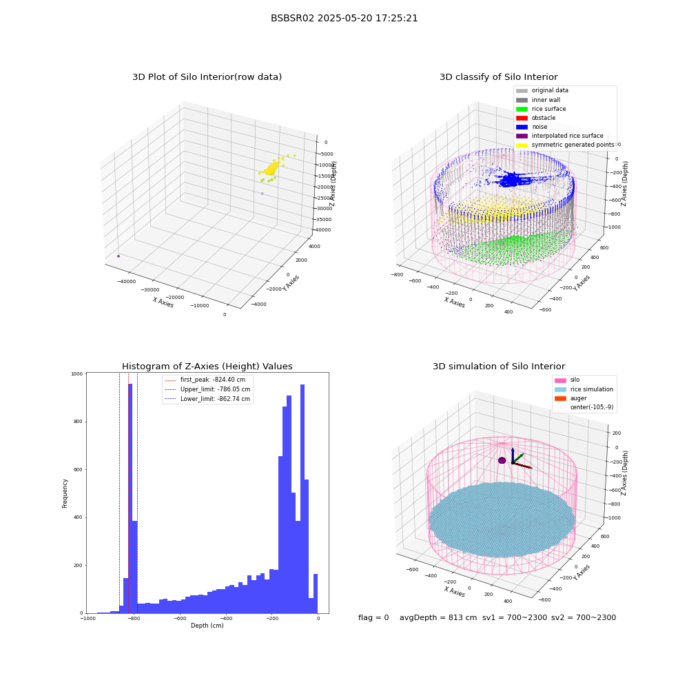 lidar visual vms_img