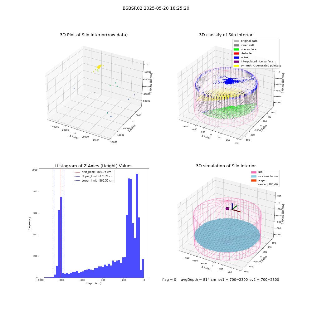 lidar visual vms_img