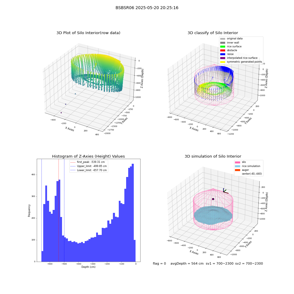 lidar visual vms_img