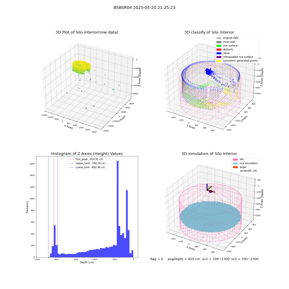 lidar visual vms_img