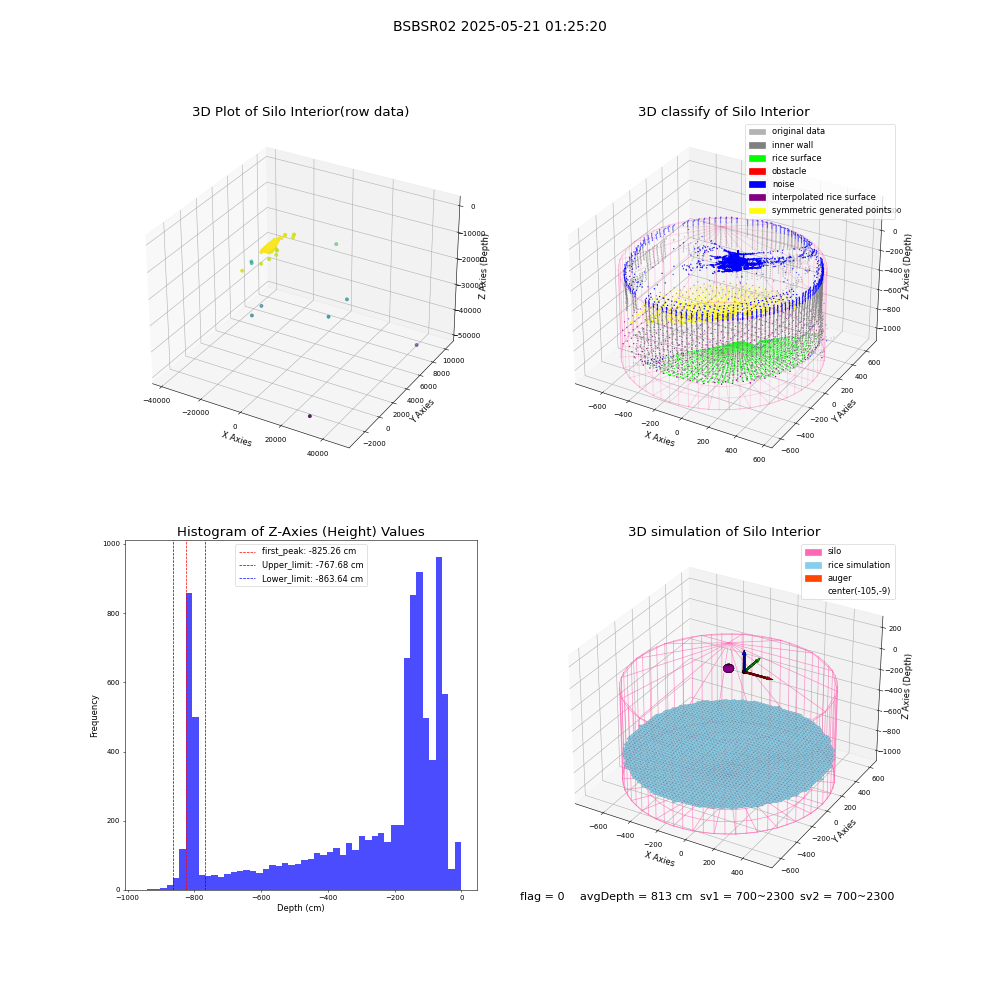 lidar visual vms_img
