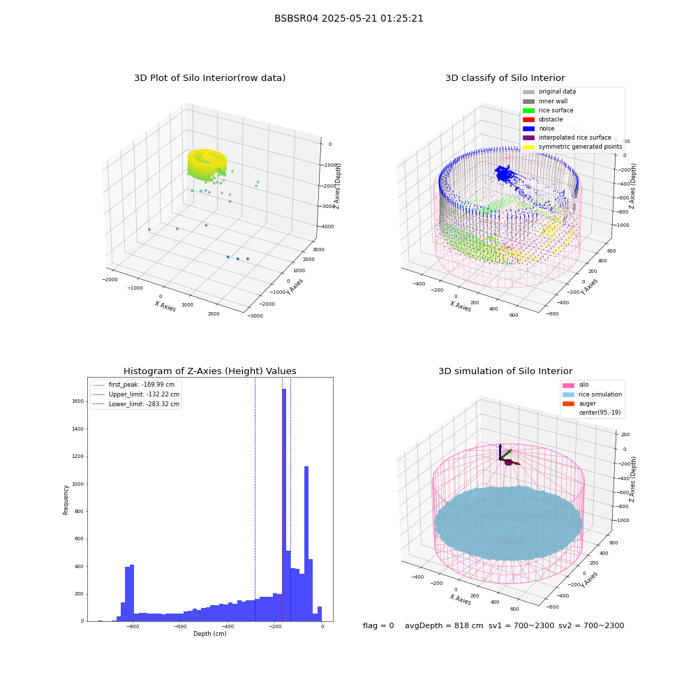 lidar visual vms_img