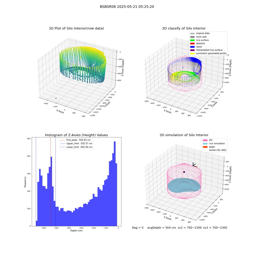 lidar visual vms_img