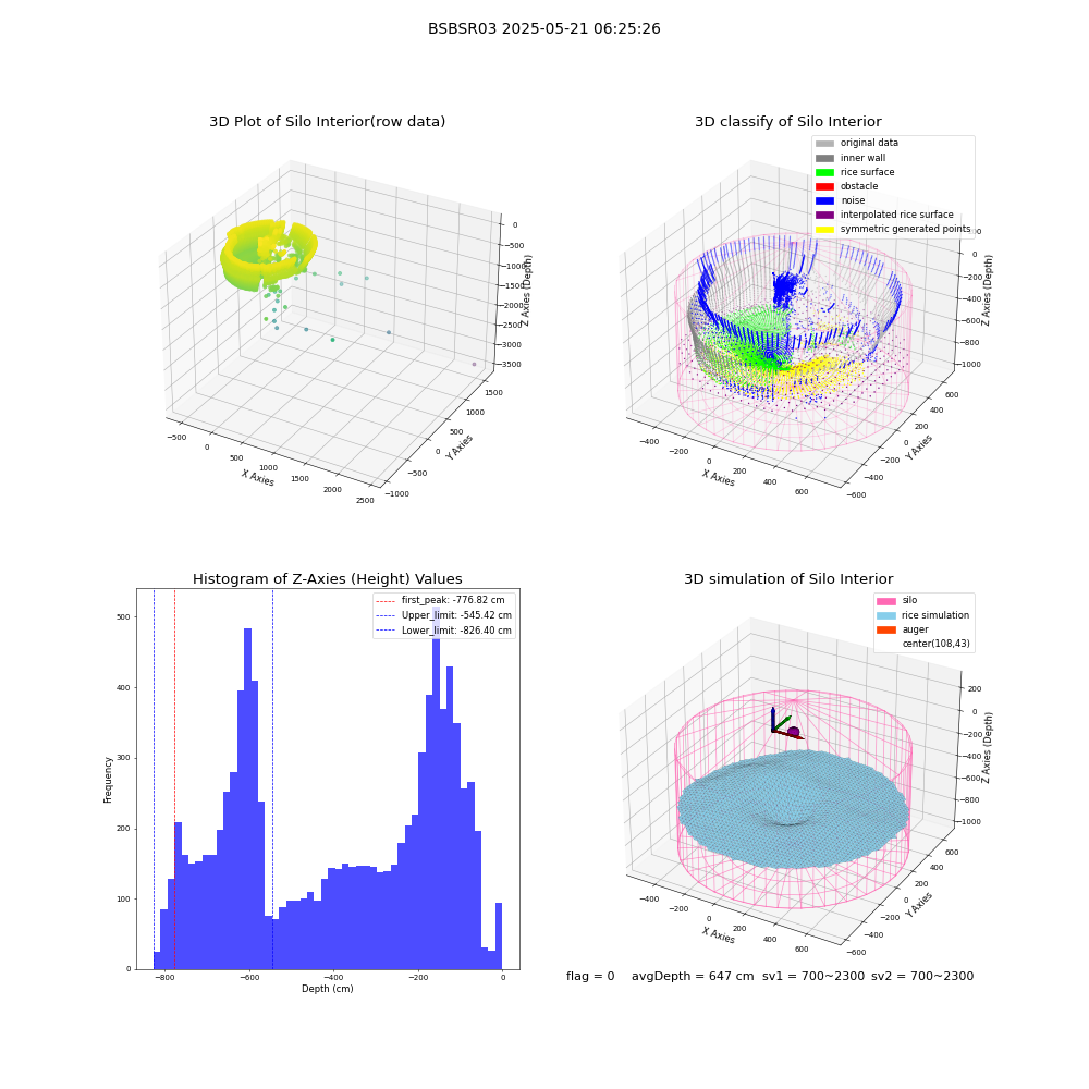 lidar visual vms_img