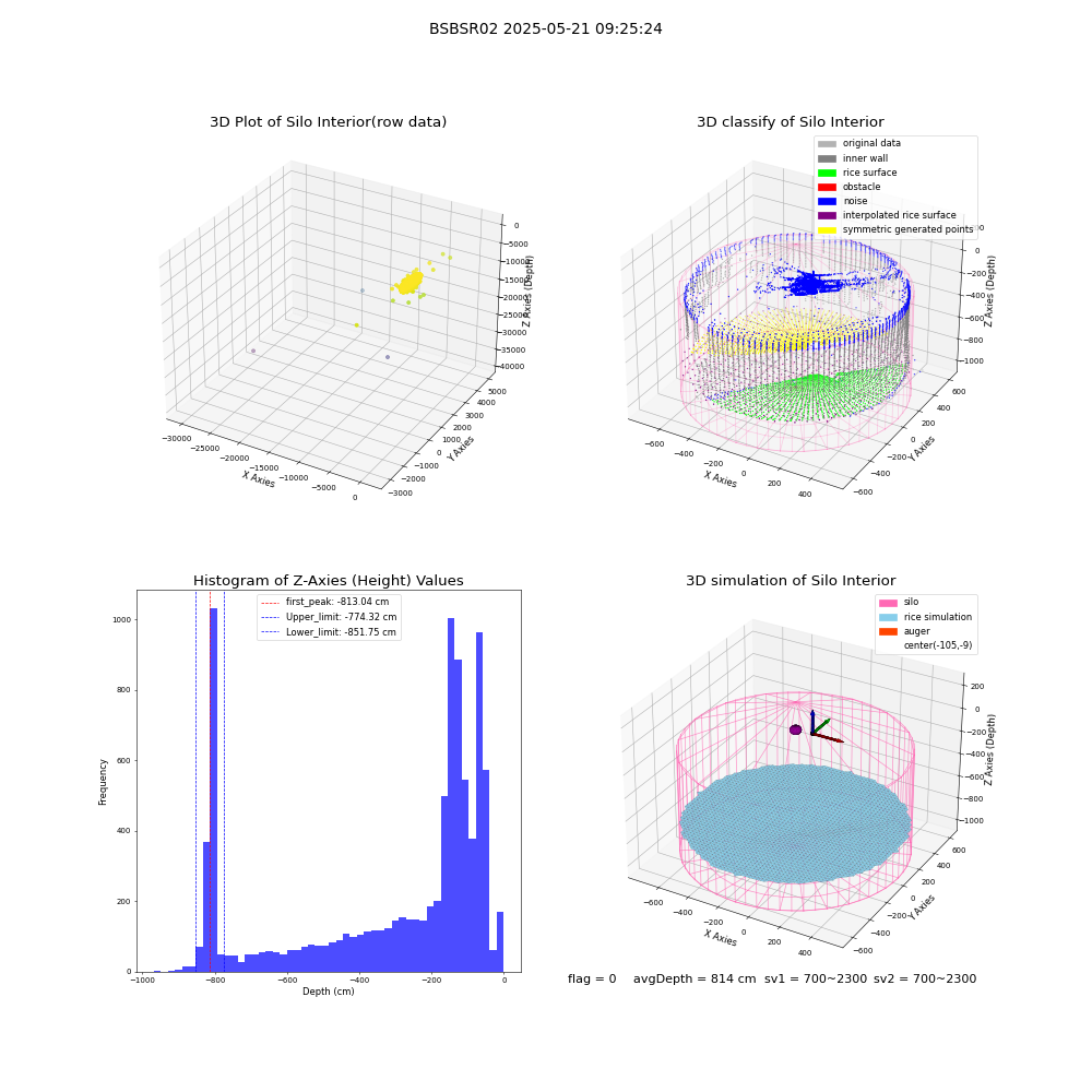 lidar visual vms_img