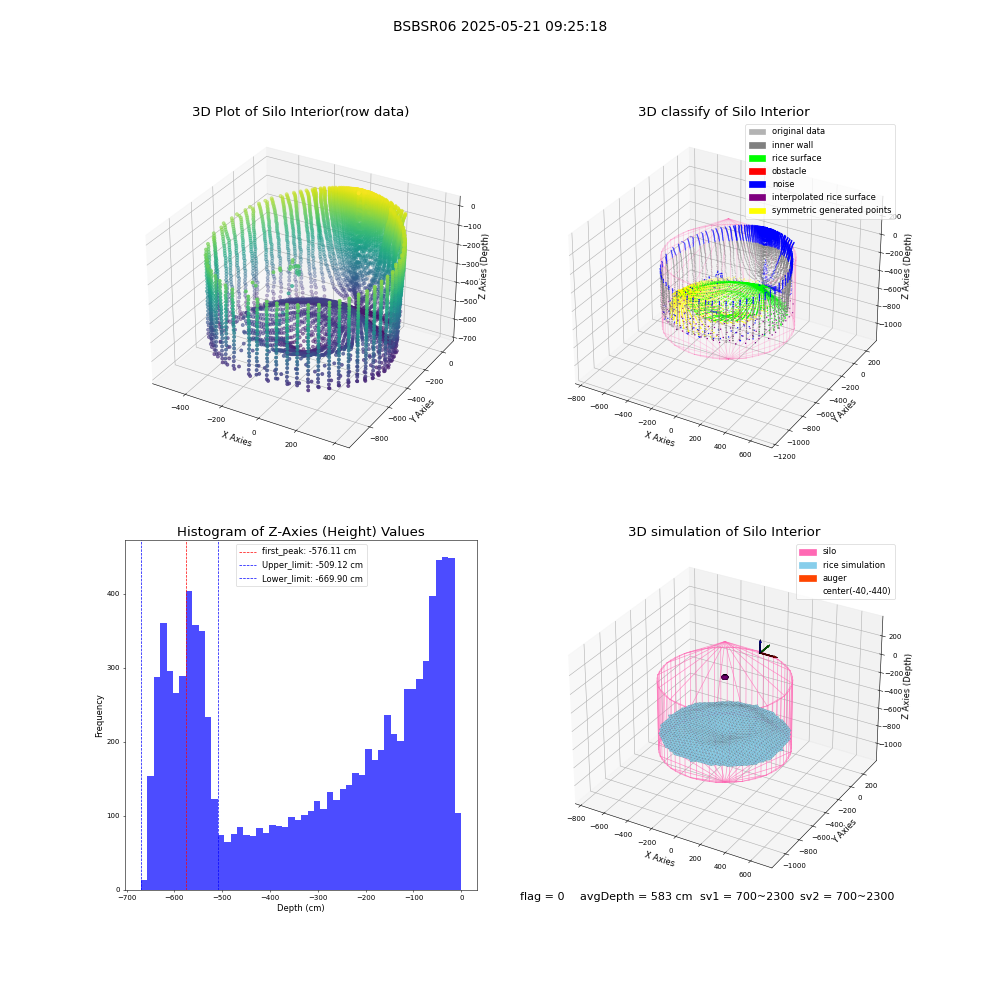 lidar visual vms_img