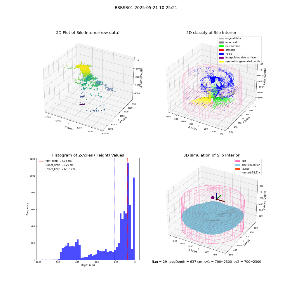lidar visual vms_img
