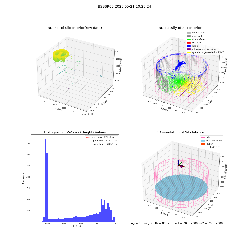 lidar visual vms_img
