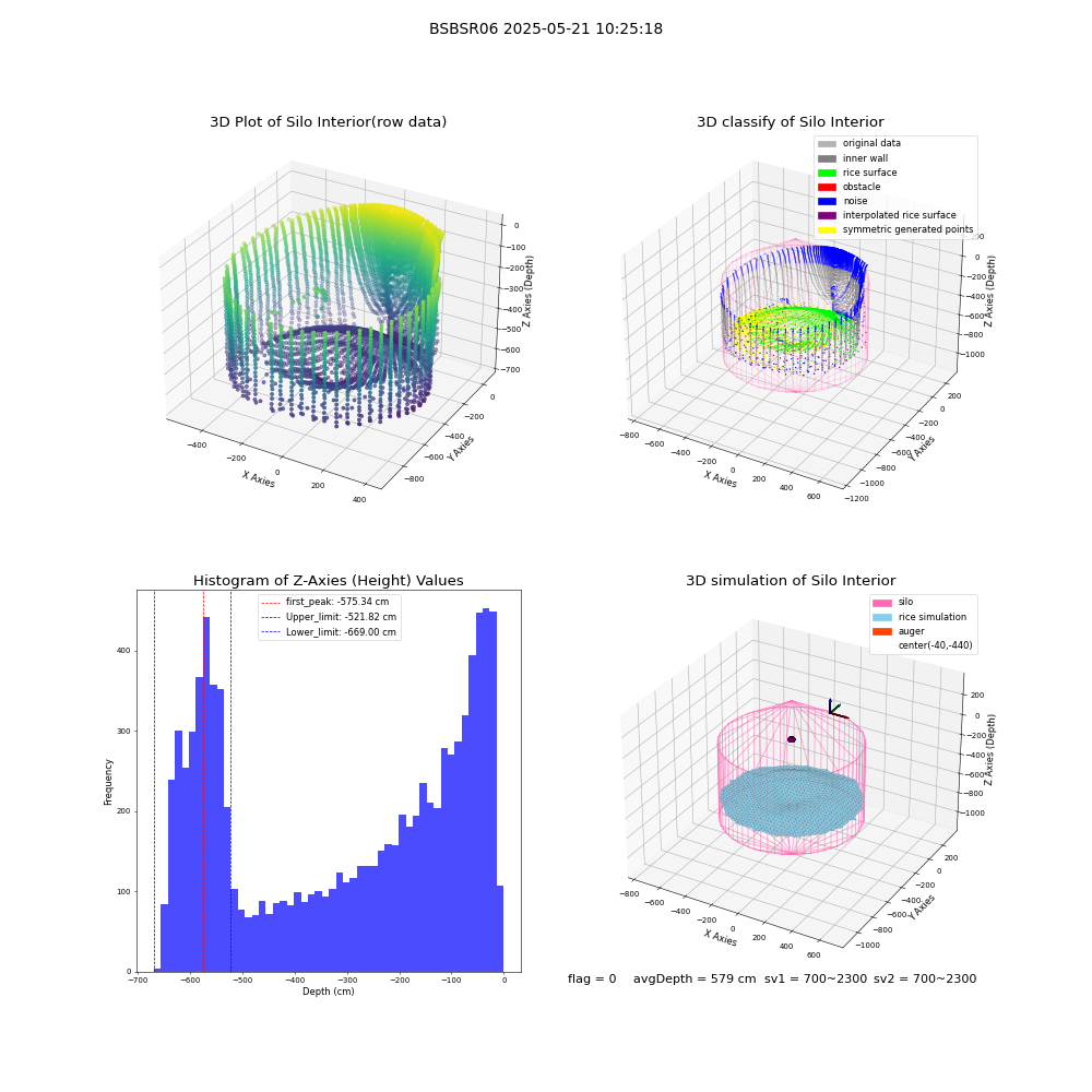 lidar visual vms_img
