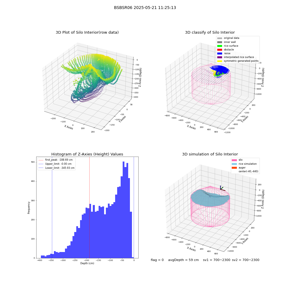 lidar visual vms_img