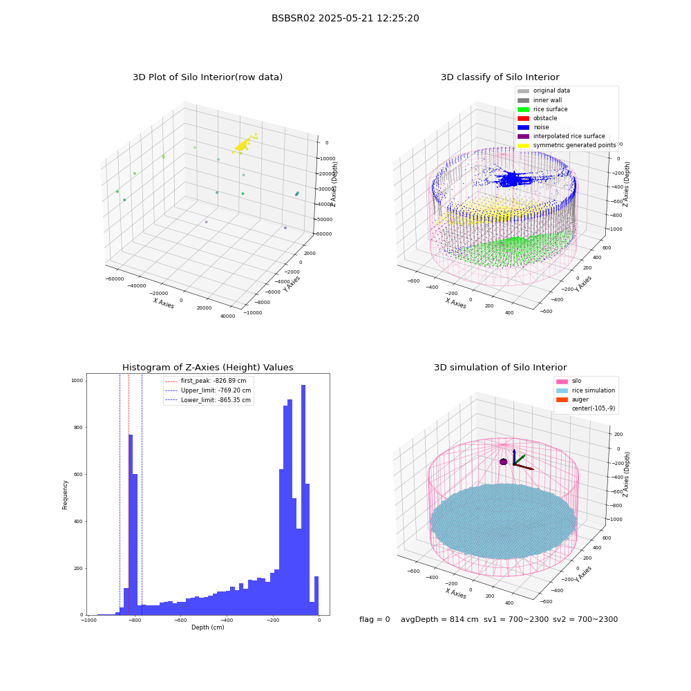 lidar visual vms_img