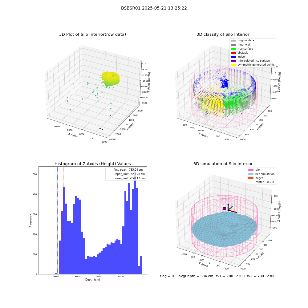 lidar visual vms_img