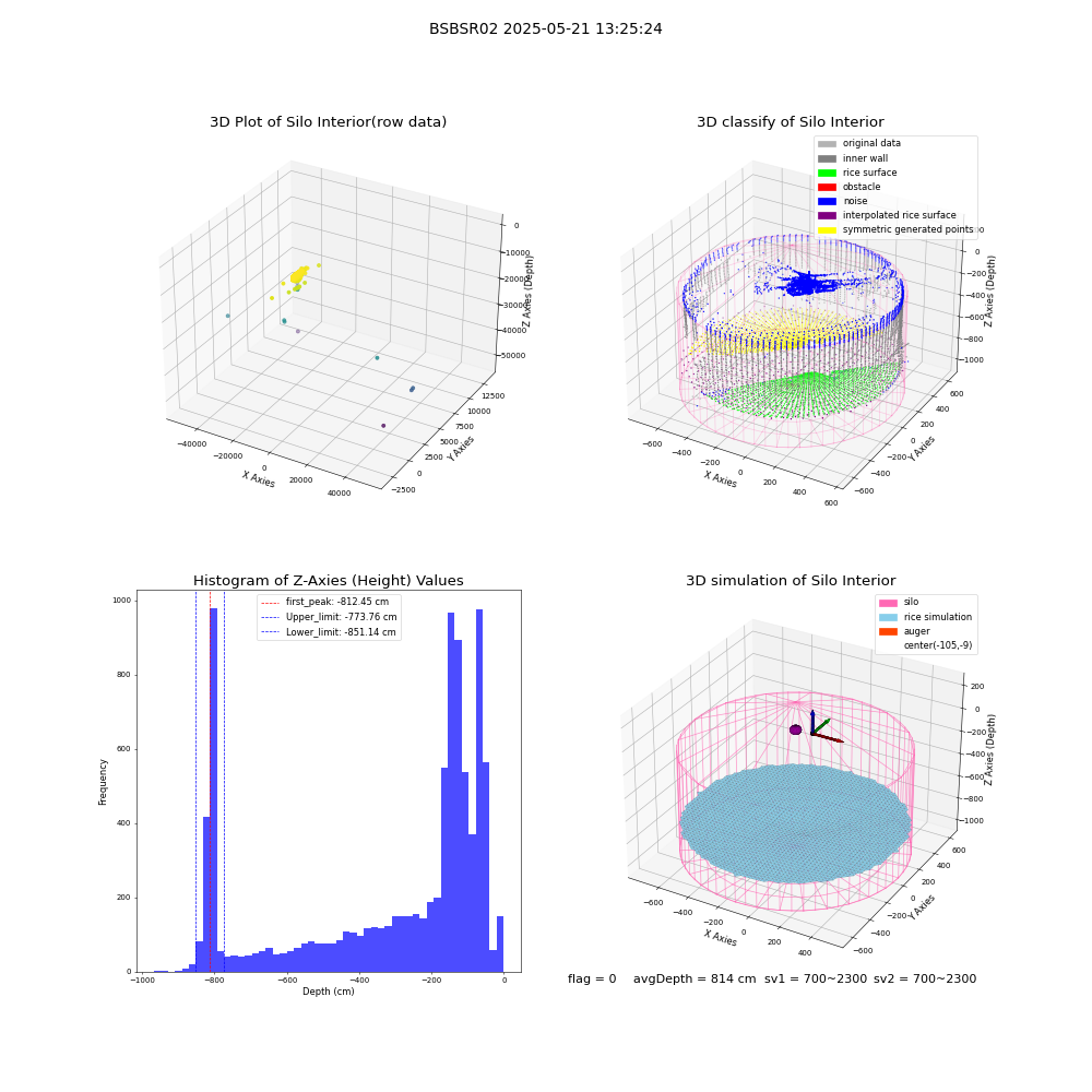 lidar visual vms_img