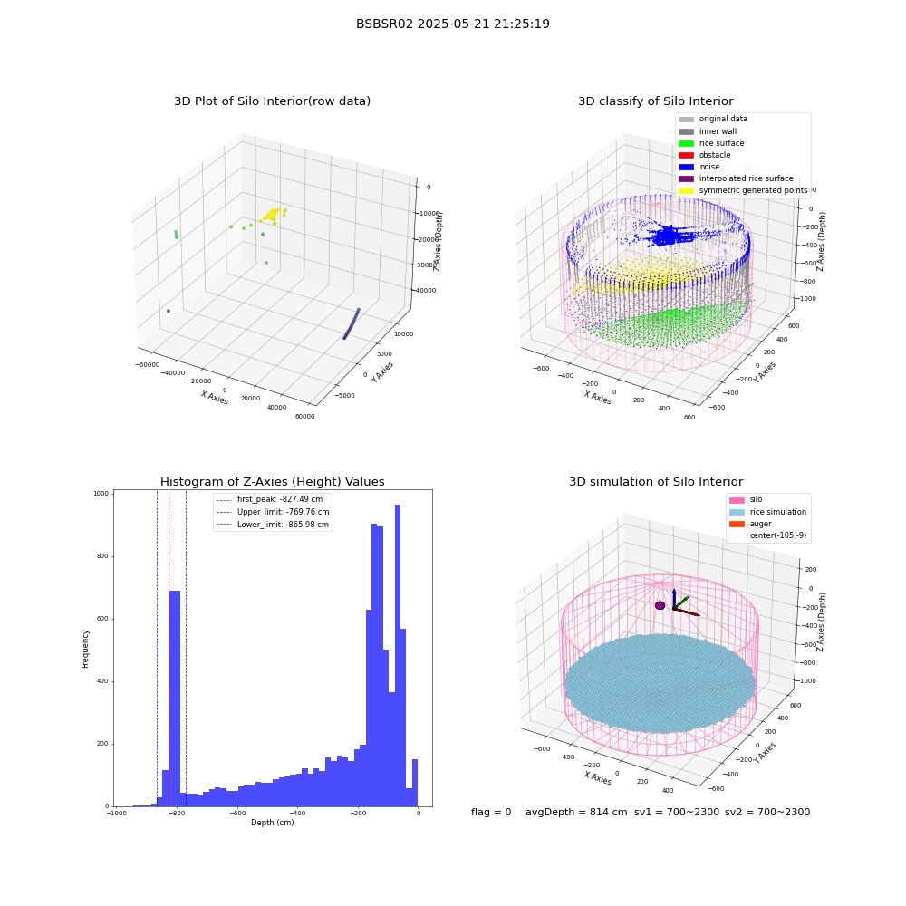 lidar visual vms_img