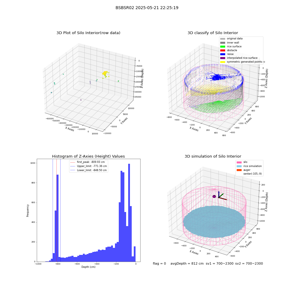 lidar visual vms_img