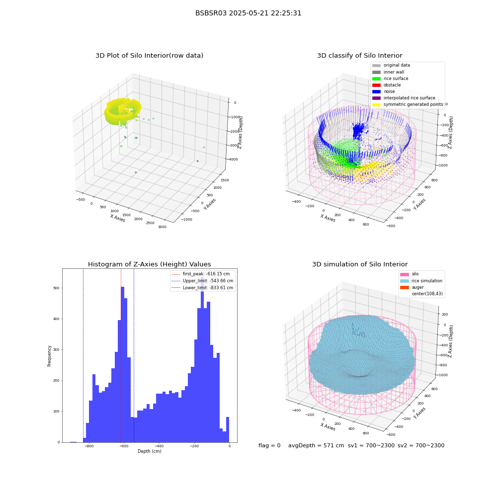 lidar visual vms_img
