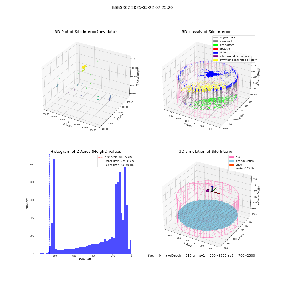 lidar visual vms_img