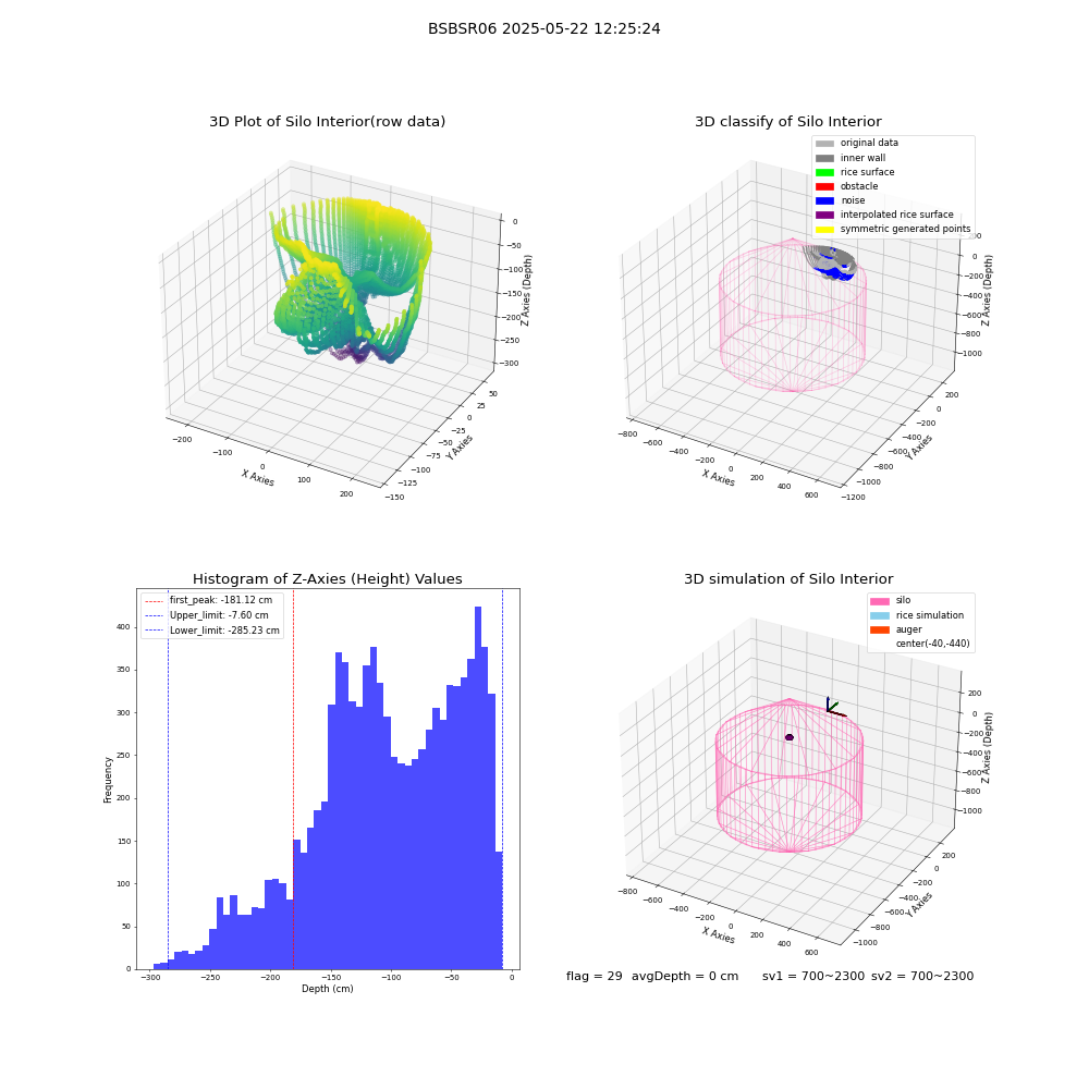 lidar visual vms_img