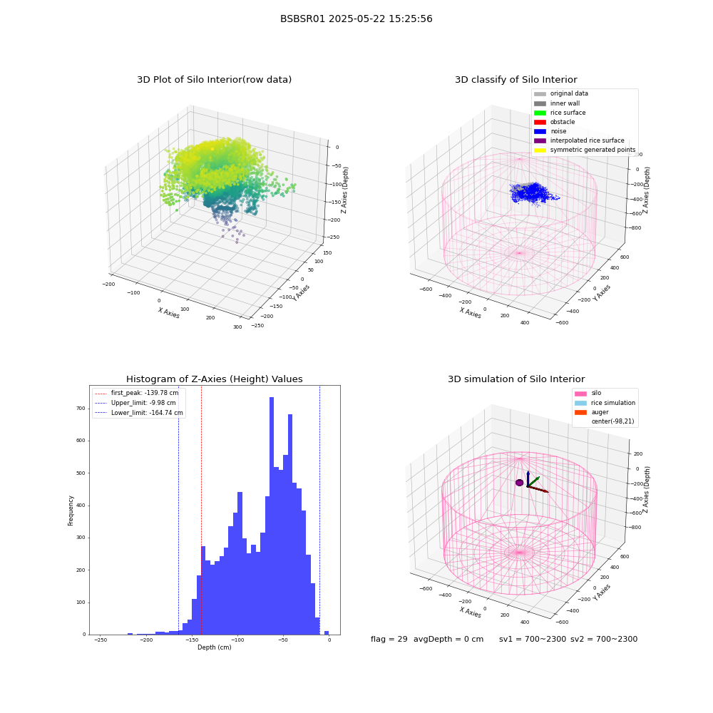 lidar visual vms_img