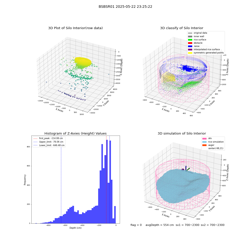 lidar visual vms_img