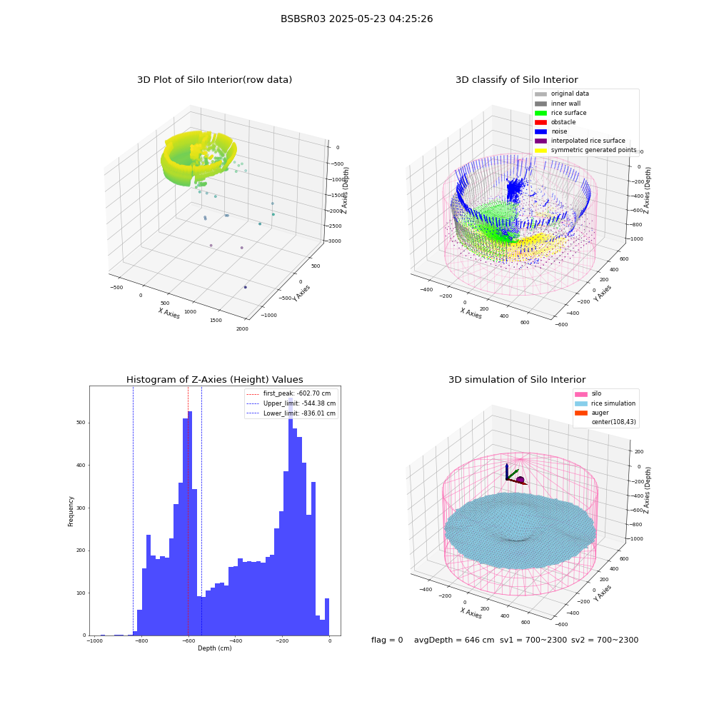 lidar visual vms_img